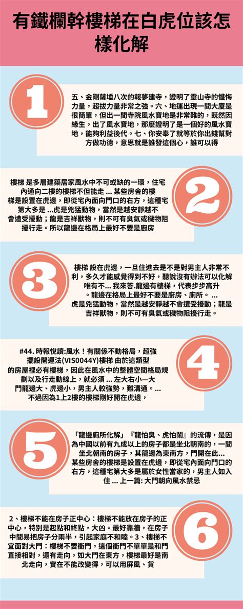 樓梯在虎邊|【大樓龍虎邊】大樓龍虎邊這樣看！掌握風水三大原則，事業財運。